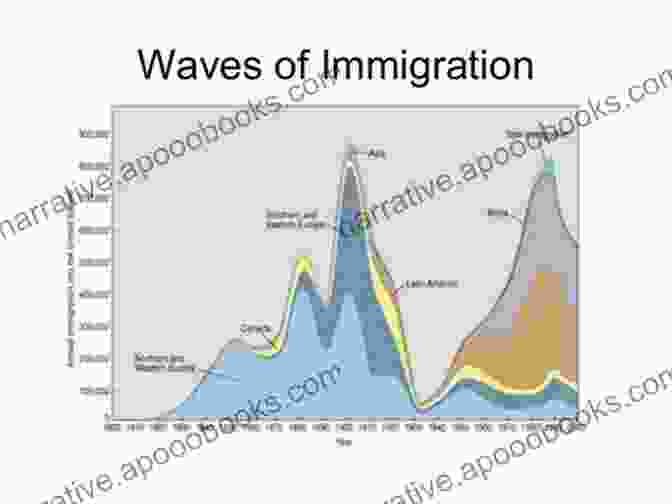 Timelines Of Major Immigration Waves In American History A Nation Of Immigrants Reconsidered: US Society In An Age Of Restriction 1924 1965 (Studies Of World Migrations)